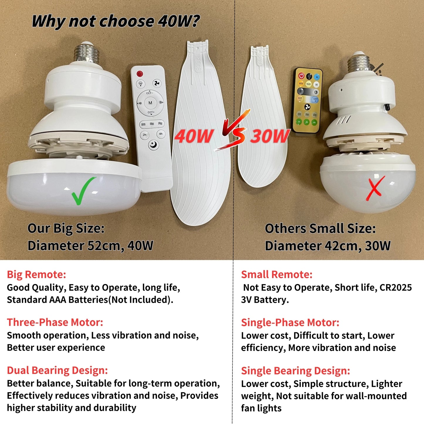 Ventilador de techo con luz y enchufe de 40 W, con luz LED y control remoto, E27
