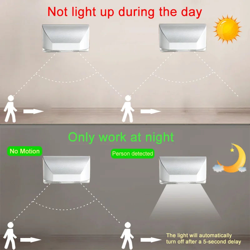 Luz LED para cerradura de puerta
